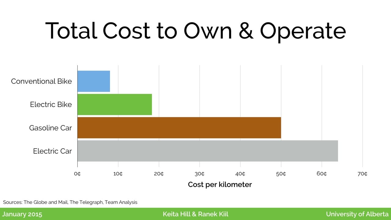 price of e cycle